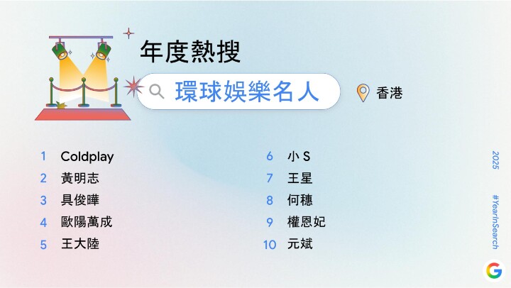 Horizontal 年度熱搜環球娛樂名人.jpg Horizontal 年度熱搜環球娛樂名人.jpg