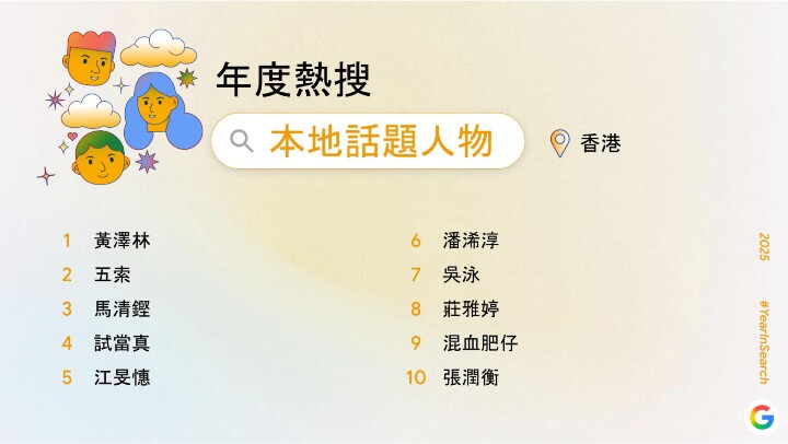 Horizontal 年度熱搜本地話題人物.jpg Horizontal 年度熱搜本地話題人物.jpg