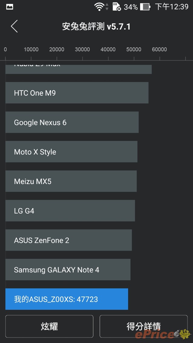 3 倍光學變焦上身:ASUS ZenFone Zoom 開箱測試 3 倍光學變焦上身:ASUS ZenFone Zoom 開箱測試