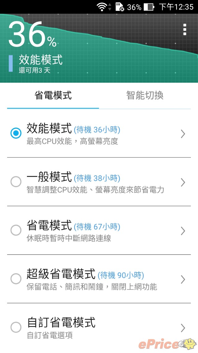 3 倍光學變焦上身:ASUS ZenFone Zoom 開箱測試 3 倍光學變焦上身:ASUS ZenFone Zoom 開箱測試