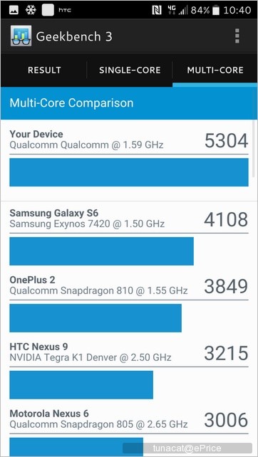 HTC 10 效能實測:叫我跑分王 HTC 10 效能實測:叫我跑分王