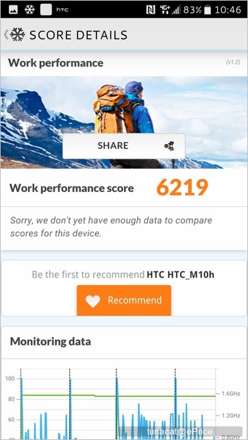 HTC 10 效能實測:叫我跑分王 HTC 10 效能實測:叫我跑分王