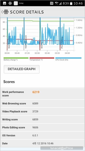 HTC 10 效能實測:叫我跑分王 HTC 10 效能實測:叫我跑分王