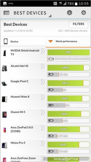HTC 10 效能實測:叫我跑分王 HTC 10 效能實測:叫我跑分王