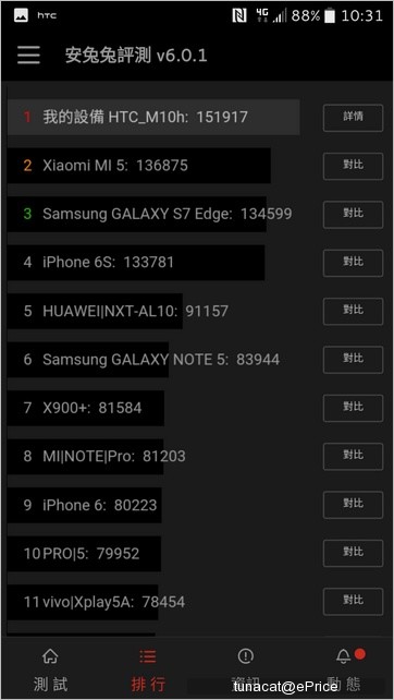 HTC 10 效能實測:叫我跑分王 HTC 10 效能實測:叫我跑分王