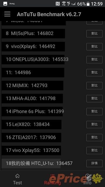 HTC U Ultra 外觀、性能、電池、喇叭、相機深入測試 HTC U Ultra 外觀、性能、電池、喇叭、相機深入測試