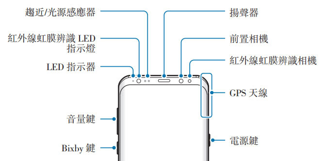 三星 Galaxy S8+ 晶墨黑外觀寫真、S7 Edge 同台比拚電力 三星 Galaxy S8+ 晶墨黑外觀寫真、S7 Edge 同台比拚電力